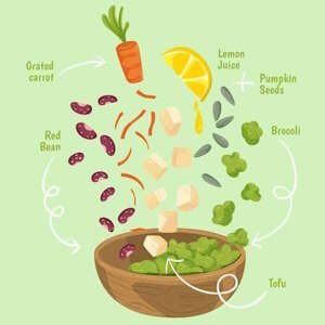 Logo du groupe Alimentation & Recettes
